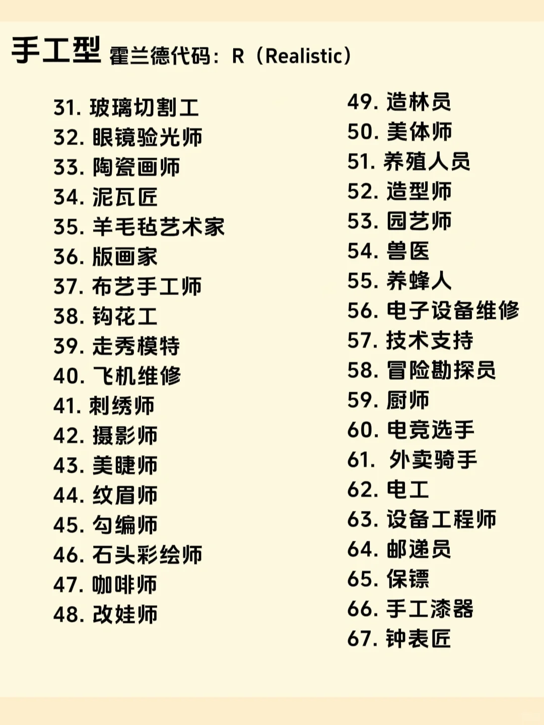 600种职业大全，建议收藏，找工作用得上