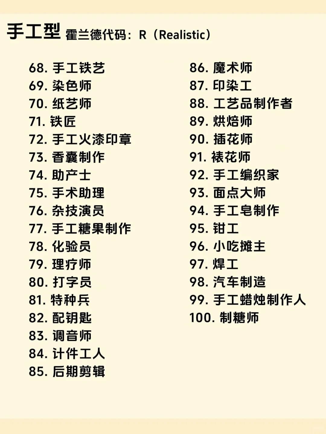 600种职业大全，建议收藏，找工作用得上