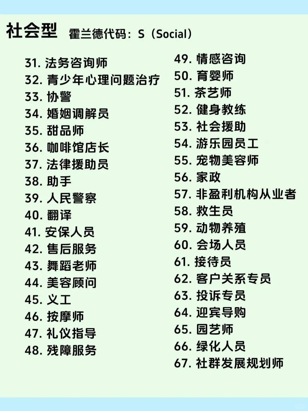 600种职业大全，建议收藏，找工作用得上