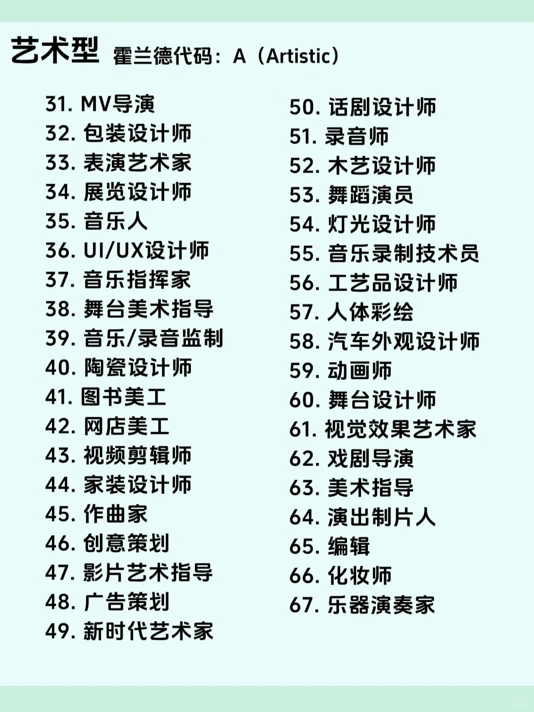 600种职业大全，建议收藏，找工作用得上