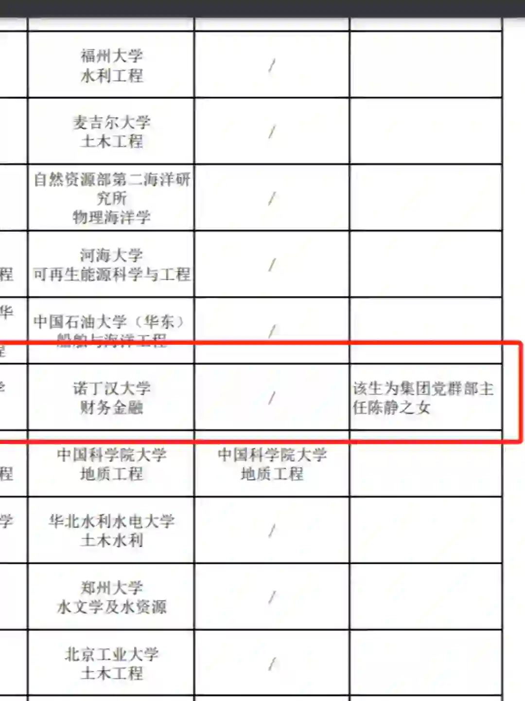 国企拟聘备注：该生为集团领导之女，网友吵翻