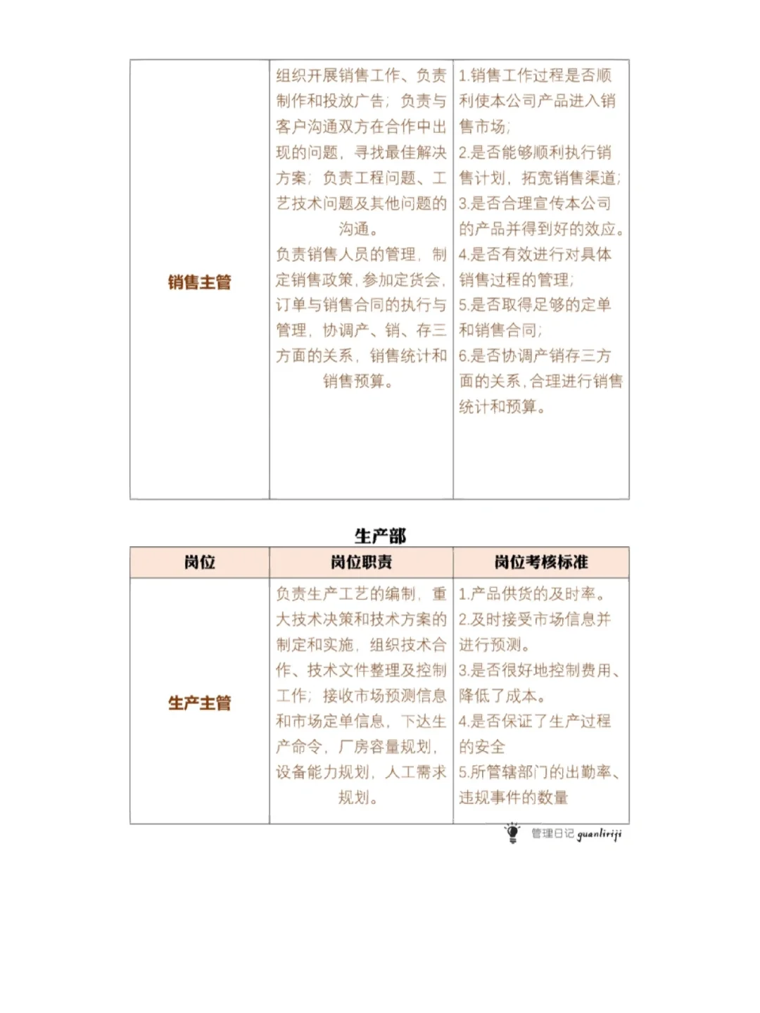 公司组织架构图及岗位职责。