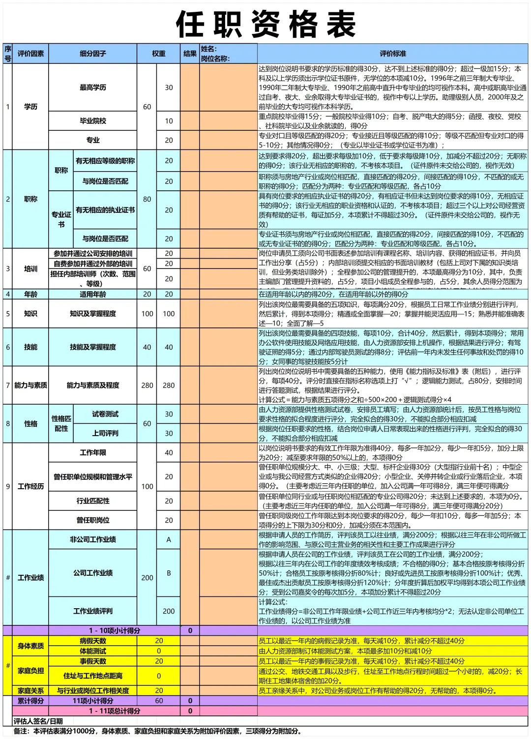 公司各岗位任职资格的梳理，太全了吧🔥🔥