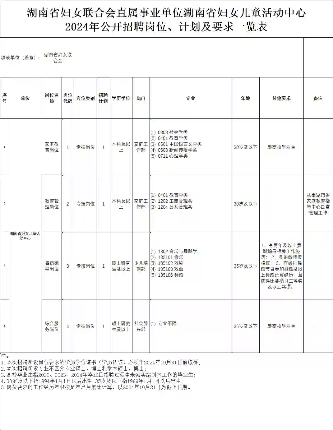 超级好单位！女生冲！湖南事业单位又招😱