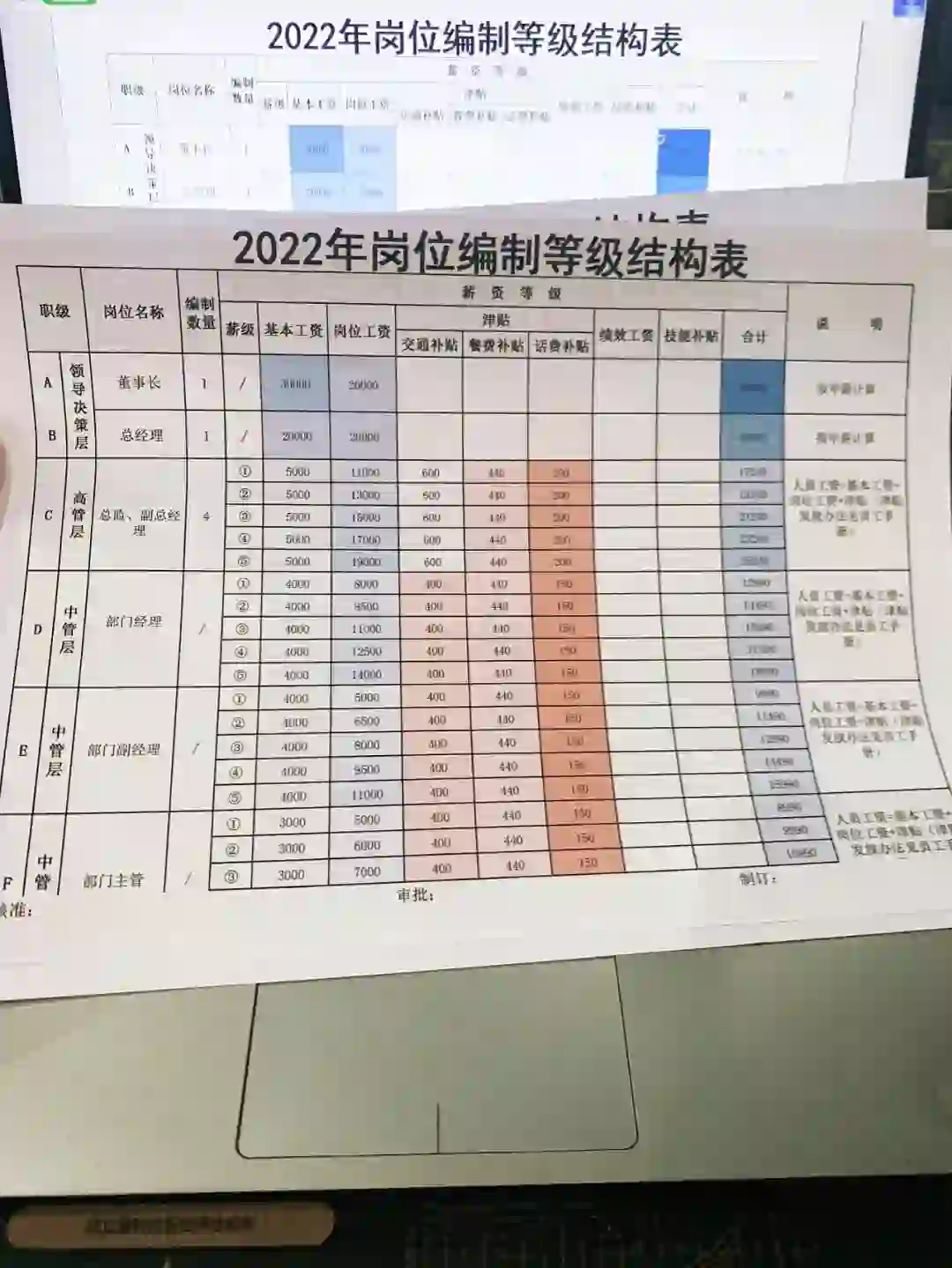 📝公司岗位薪资等级结构表☑️