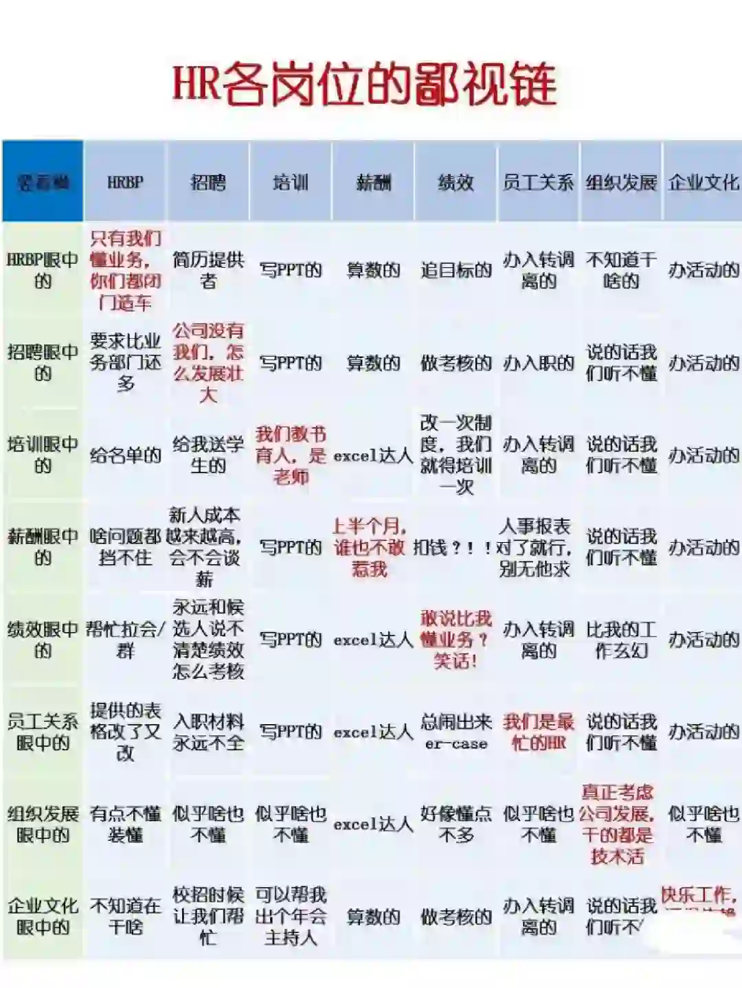 这就是HR各个岗位鄙视链？你在哪一条？