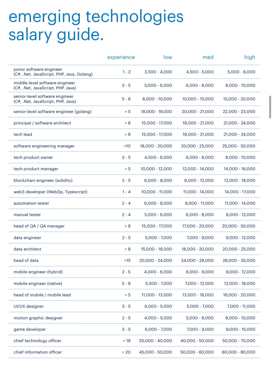 🇲🇾电子/IT科技公司各个岗位薪水大揭秘🤩