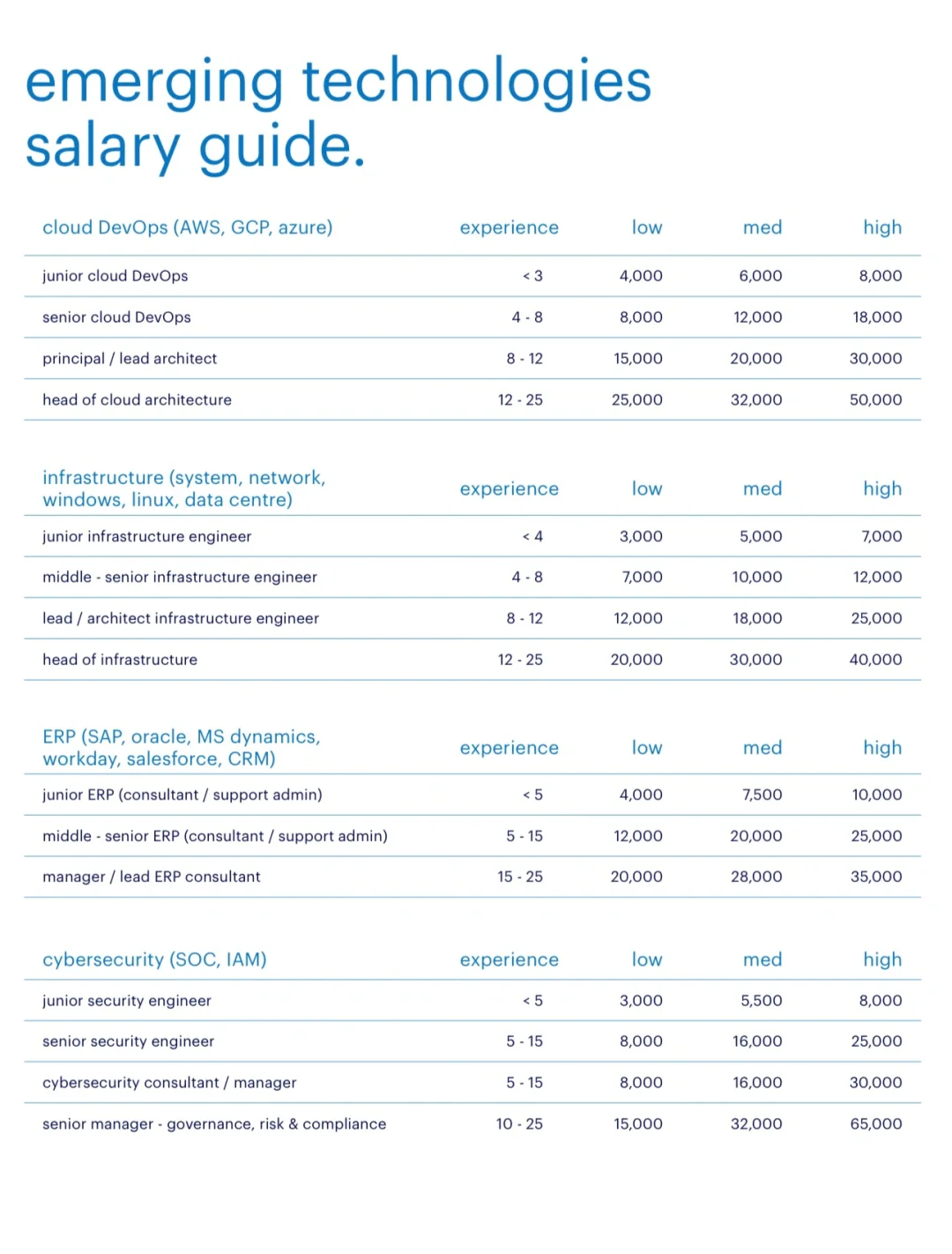 🇲🇾电子/IT科技公司各个岗位薪水大揭秘🤩