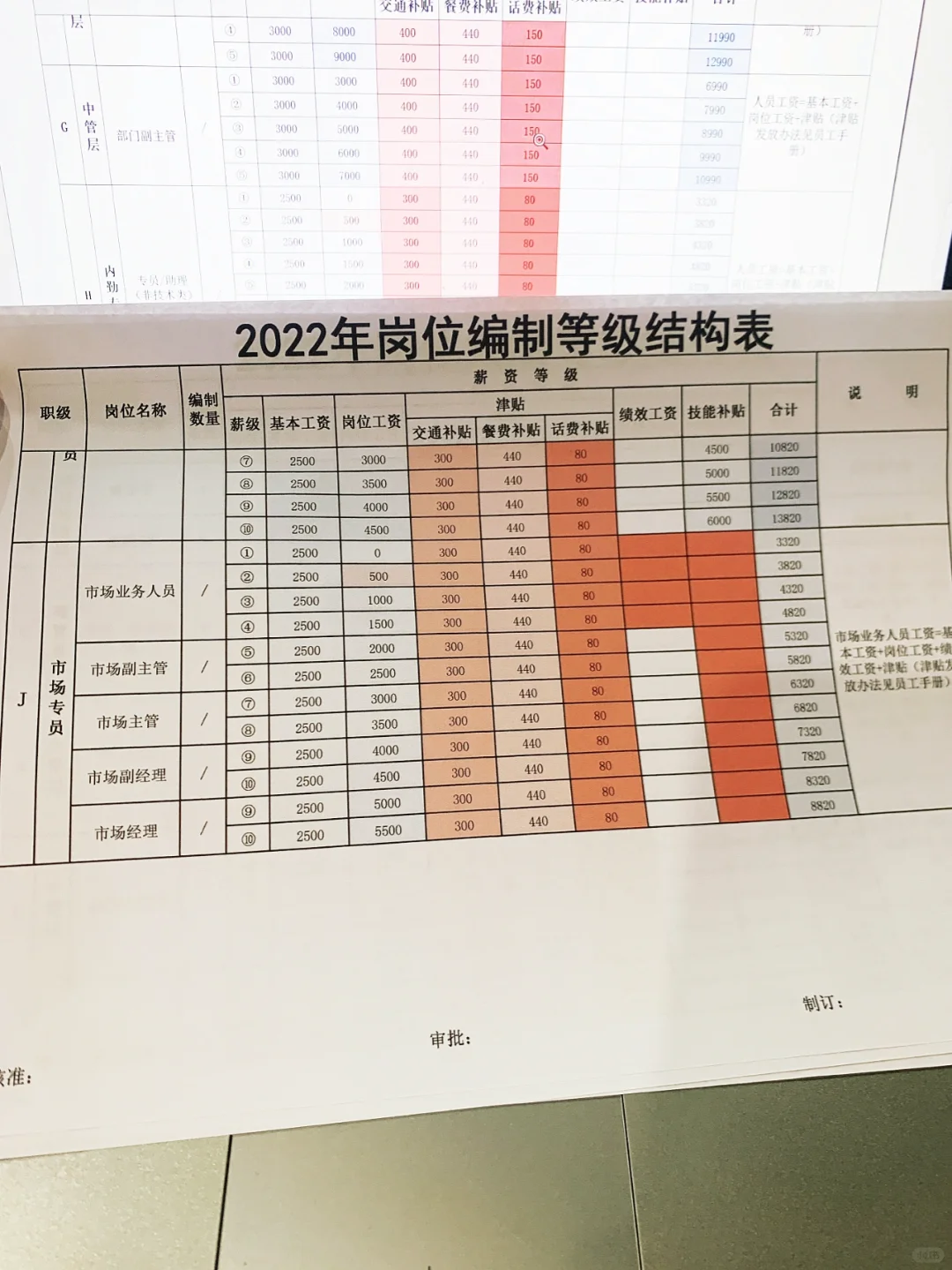 📝公司岗位薪资等级结构表☑️