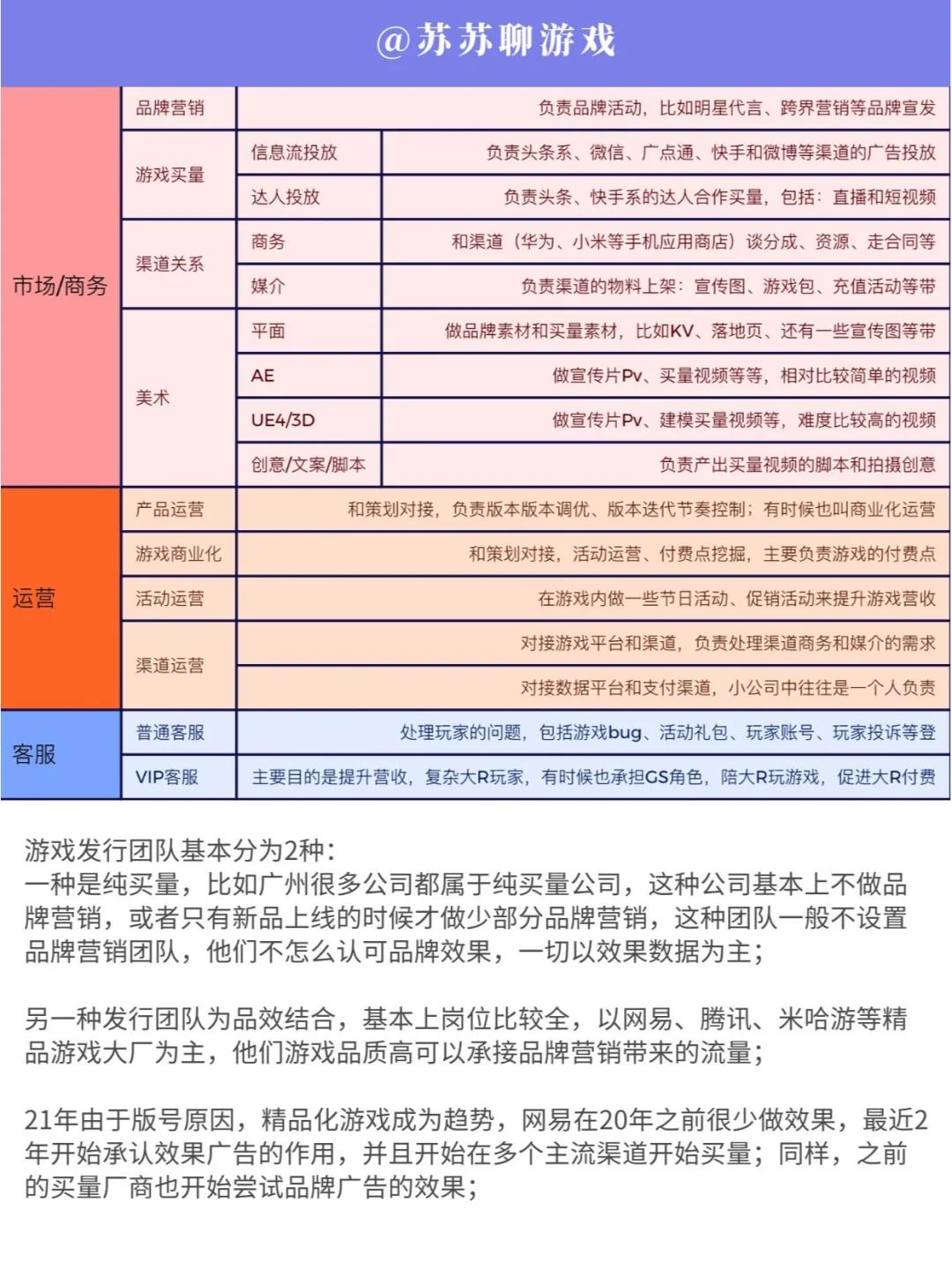 知识 | 游戏发行岗位盘点