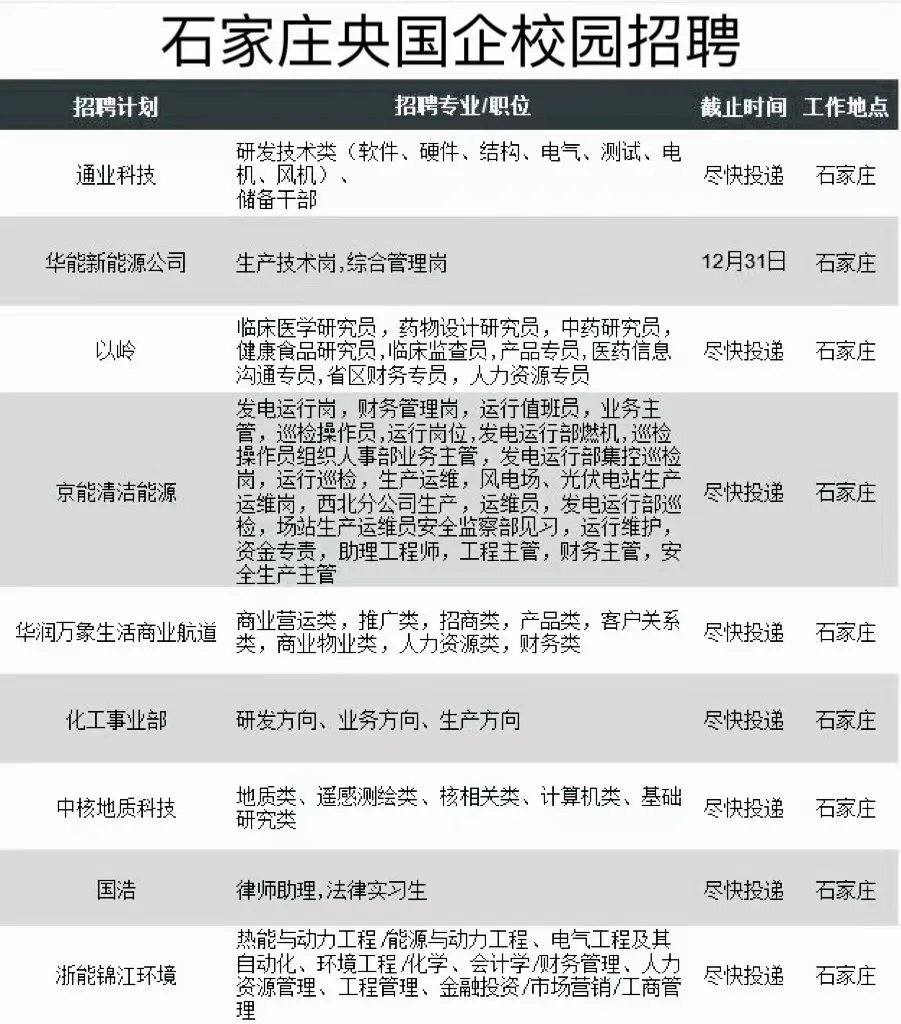 石家庄秋招第二批！！