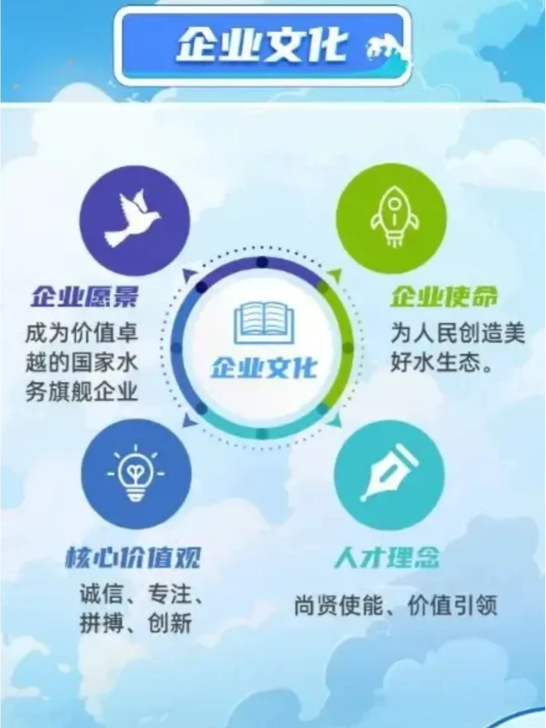 五险一金 | 中国水务2025校园招聘🉑