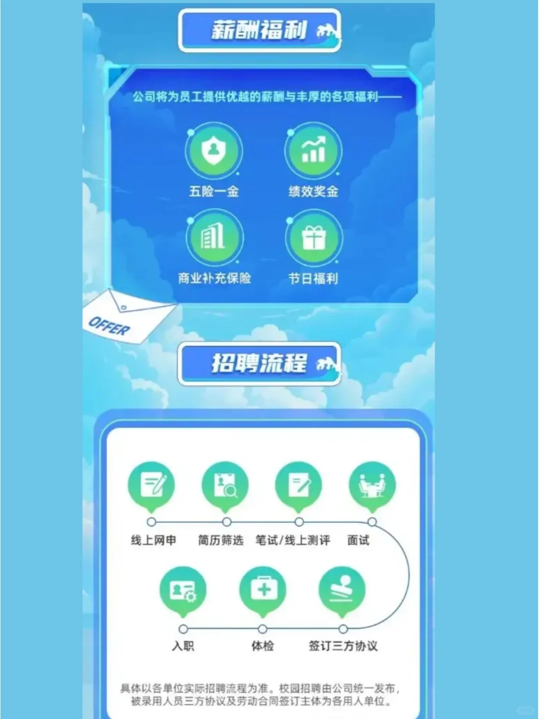 五险一金 | 中国水务2025校园招聘🉑