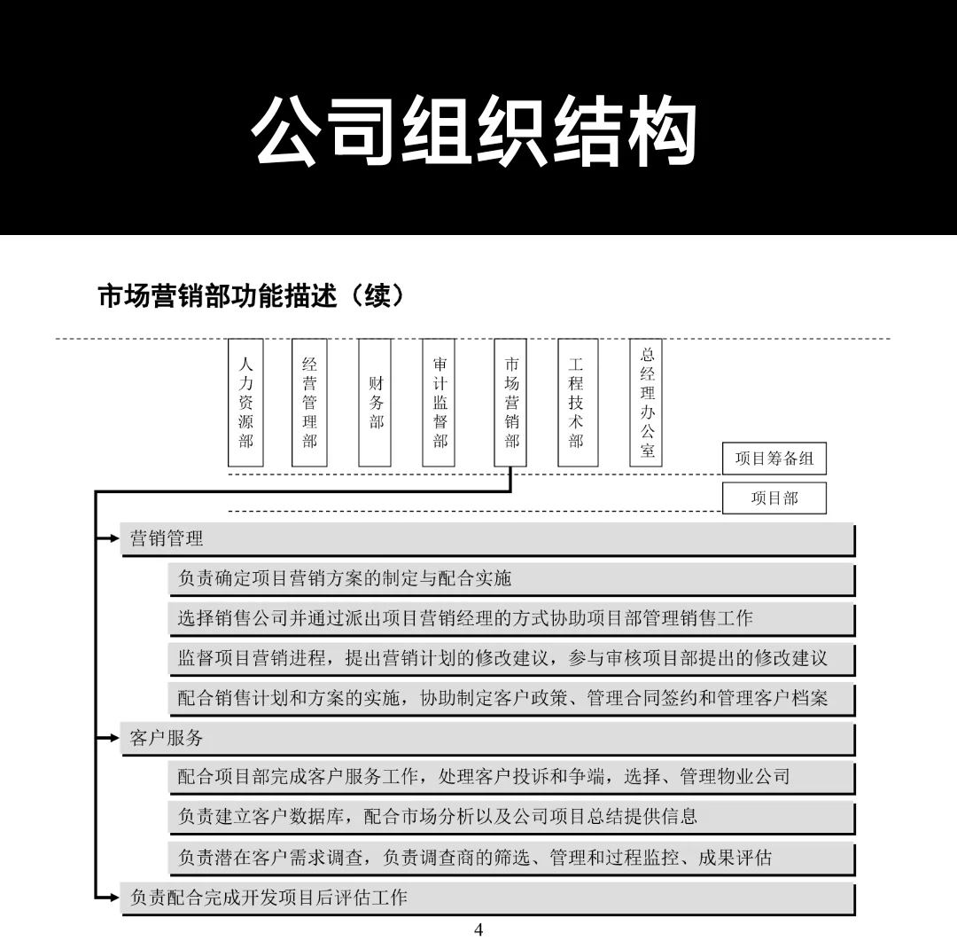 公司组织结构、部门职能、岗位职责