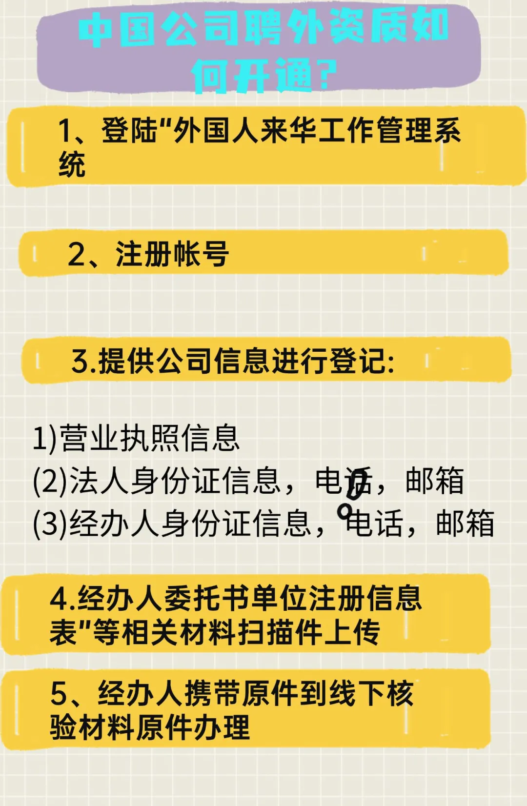 中国公司开通聘外资质攻略