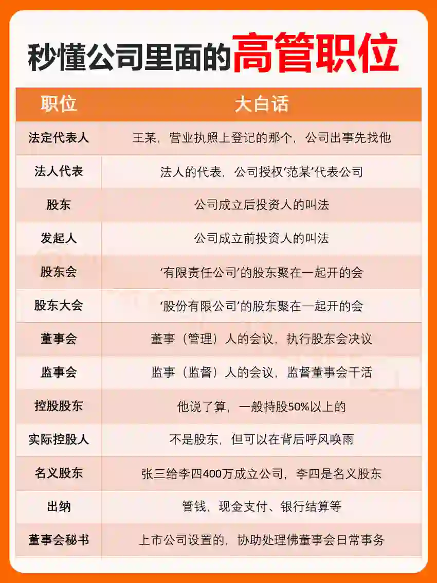 秒懂💡公司里面的高管职位，大白话❗️
