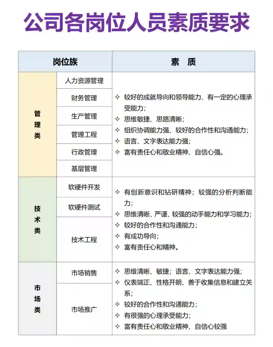 公司各岗位人员素质要求