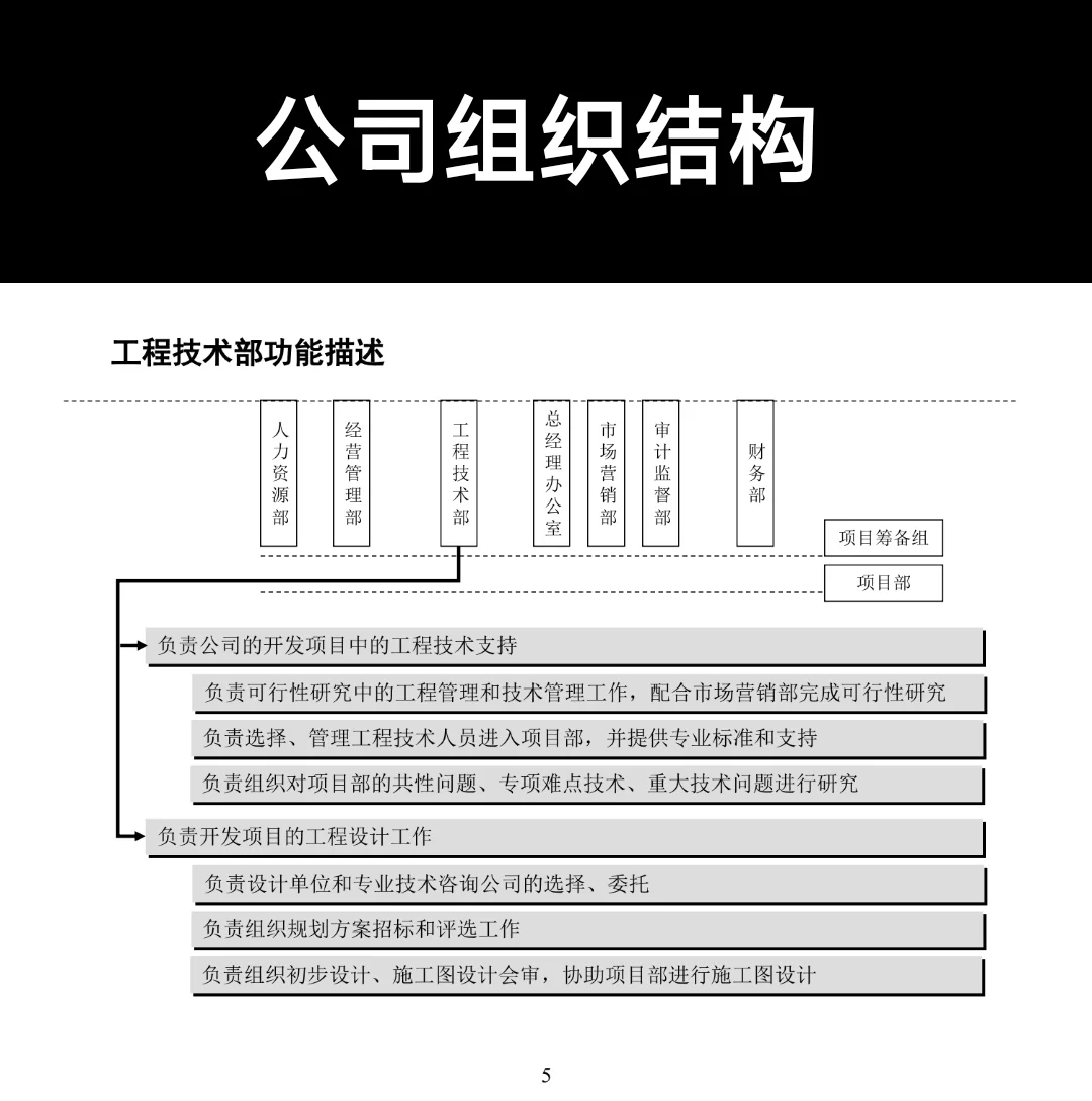 公司组织结构、部门职能、岗位职责