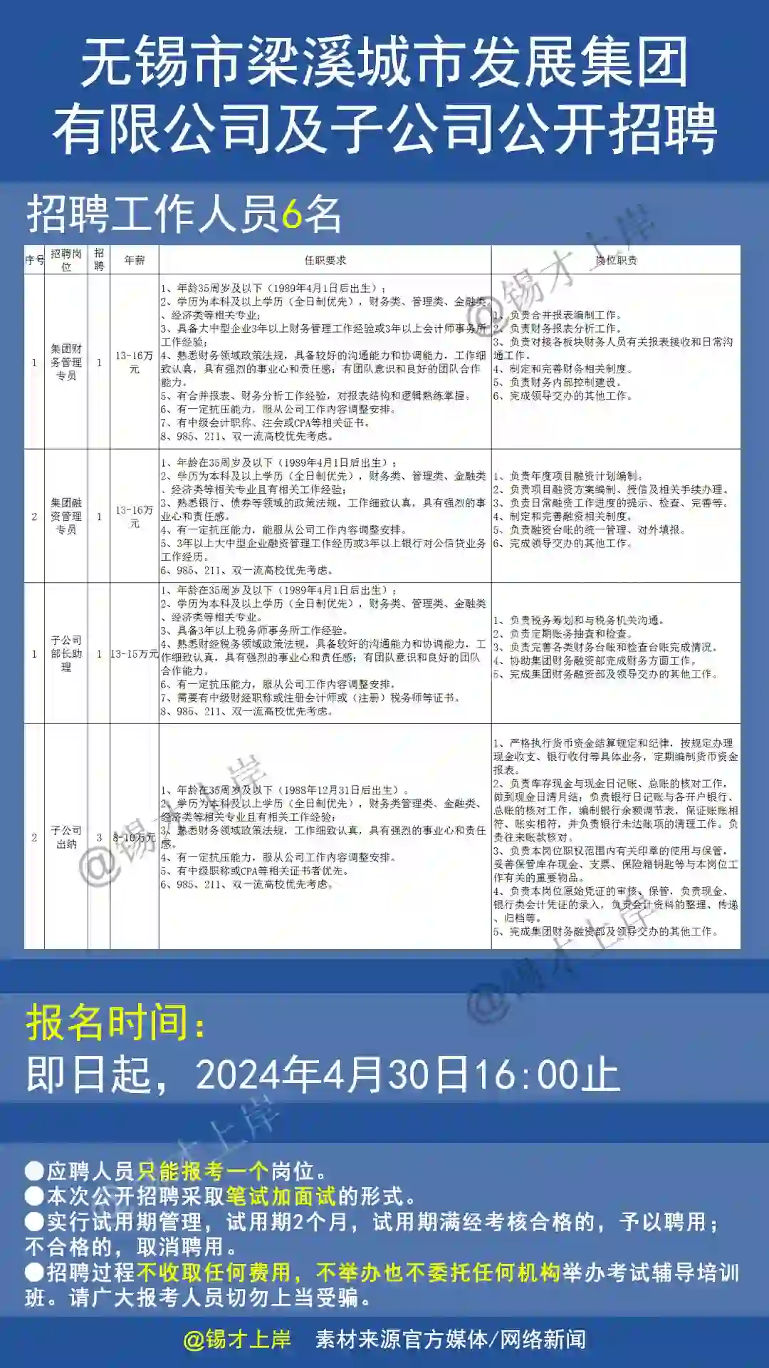 无锡市梁溪城市发展集团有限公司及子公司聘