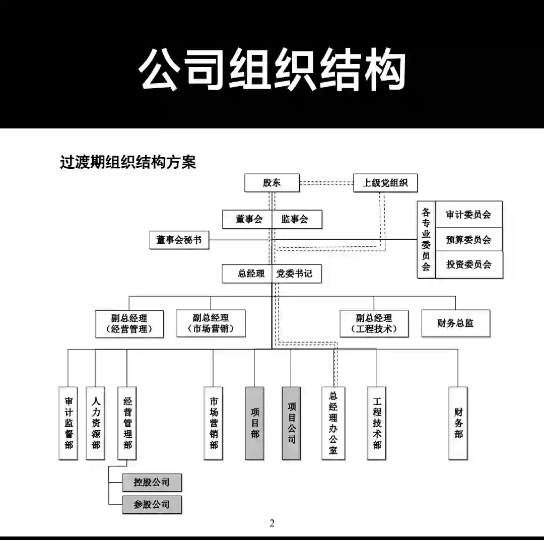 公司组织结构、部门职能、岗位职责