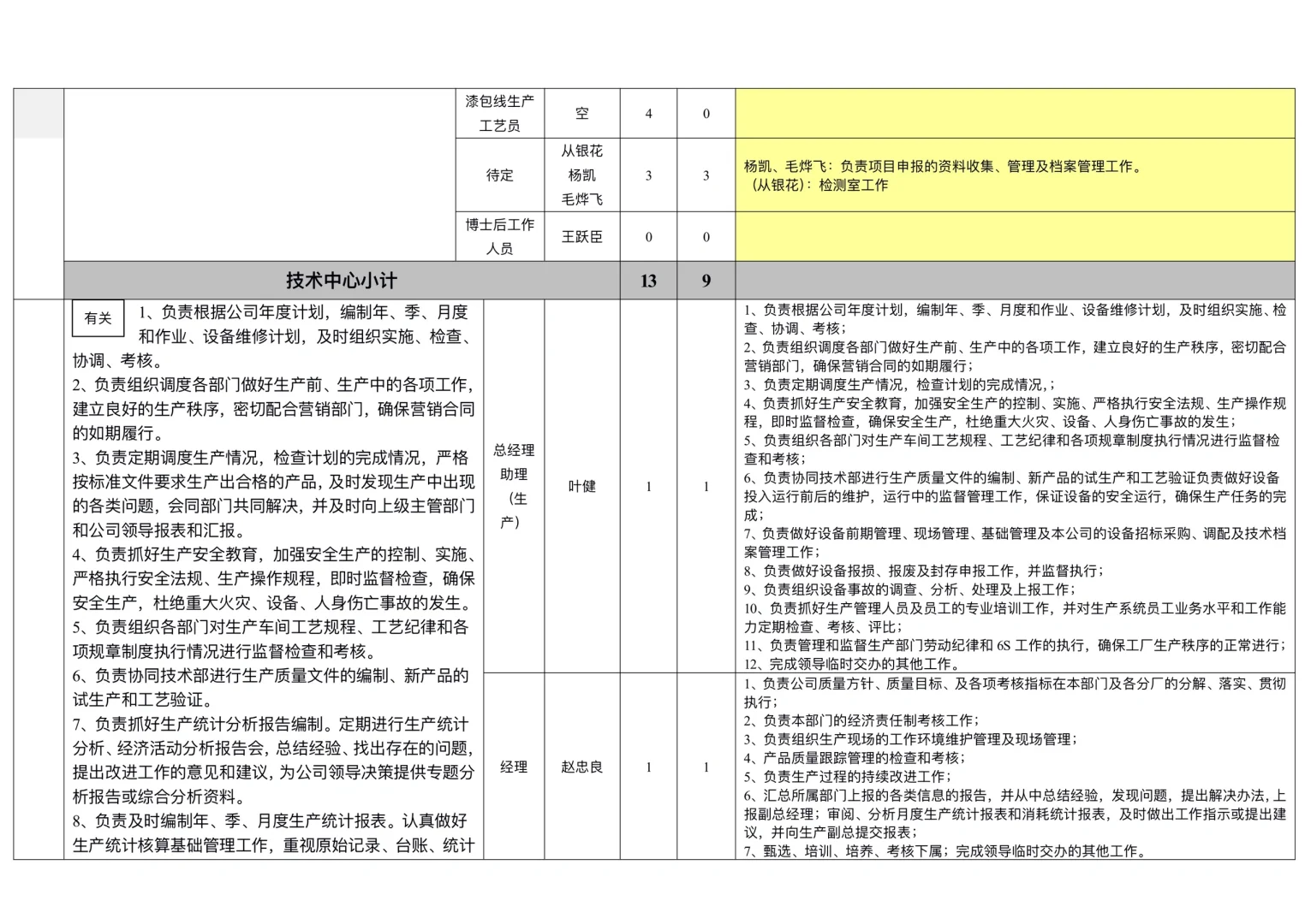职能部门和岗位职责汇总表