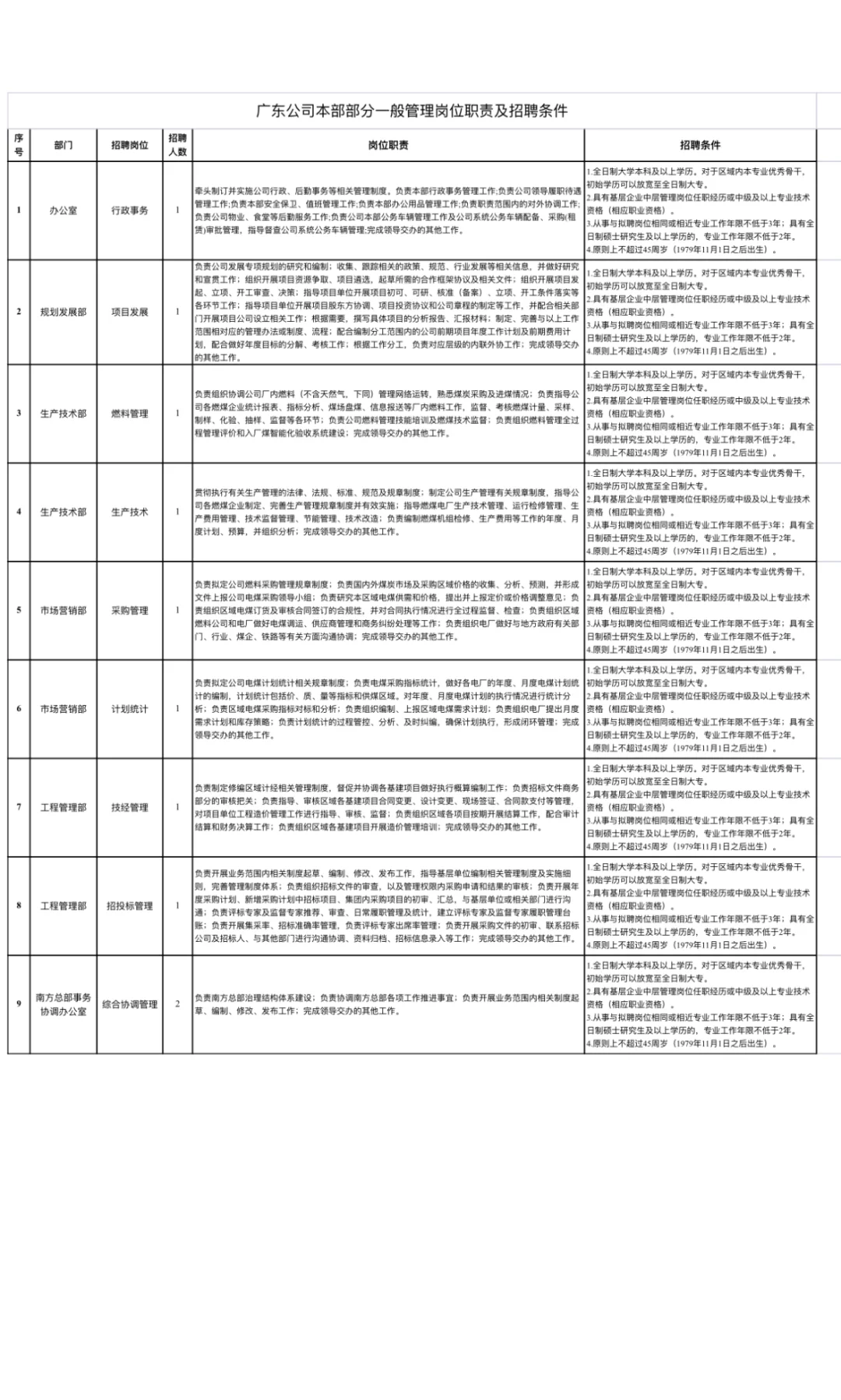刚刚！招10人，9个职位，中国华电广东公司