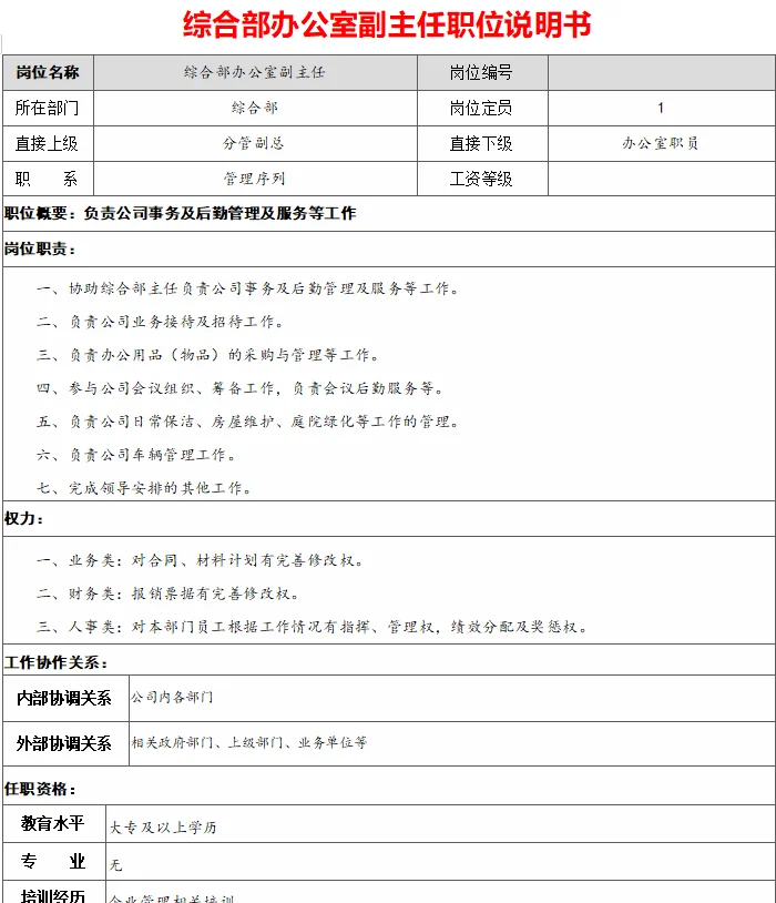 综合办公室各岗位职责说明书|小白工作指南