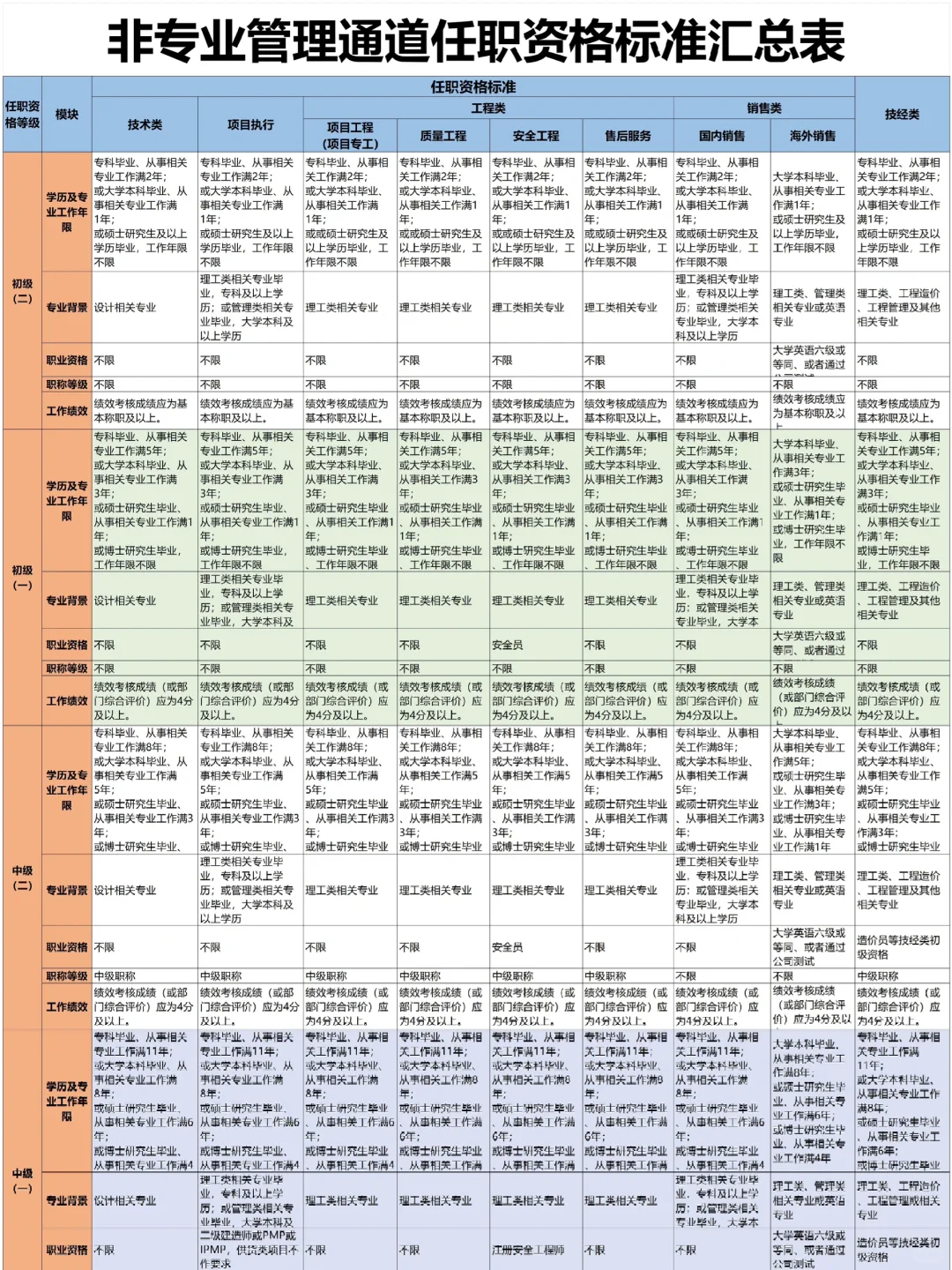 公司各部门岗位任职资格标准【超全🥹】