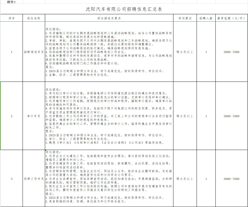 沈阳汽车有限公司（沈阳）人才招聘信息