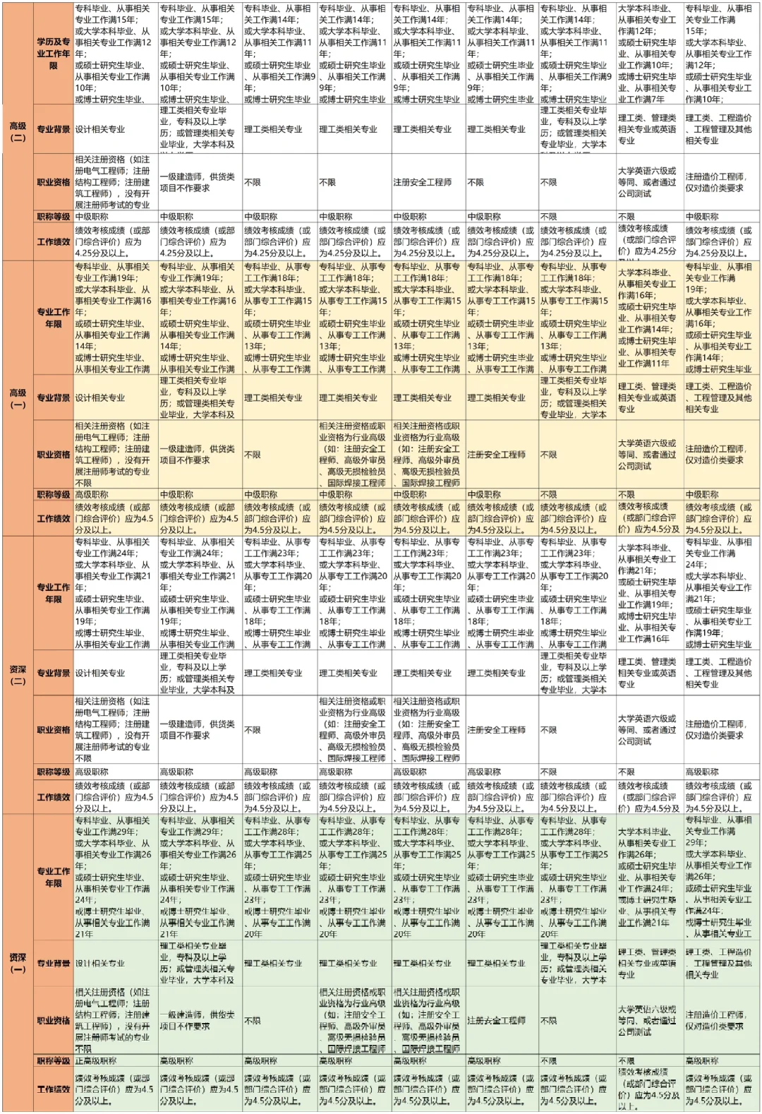 公司各部门岗位任职资格标准【超全🥹】