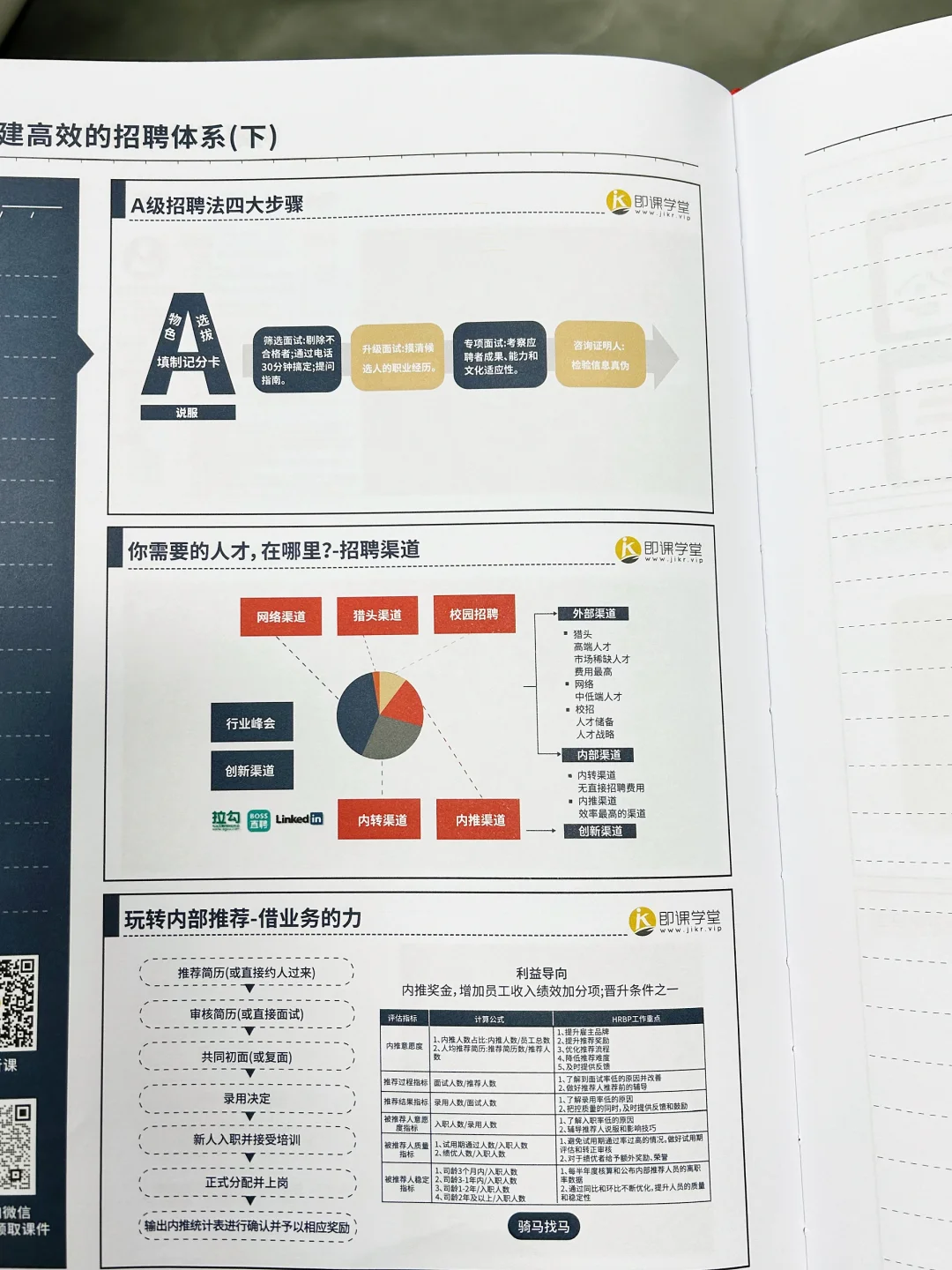 HR如何构建高效的招聘体系，太干货啦😭
