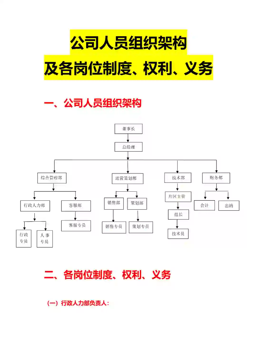 公司人员组织架构 及各岗位制度、权利义务