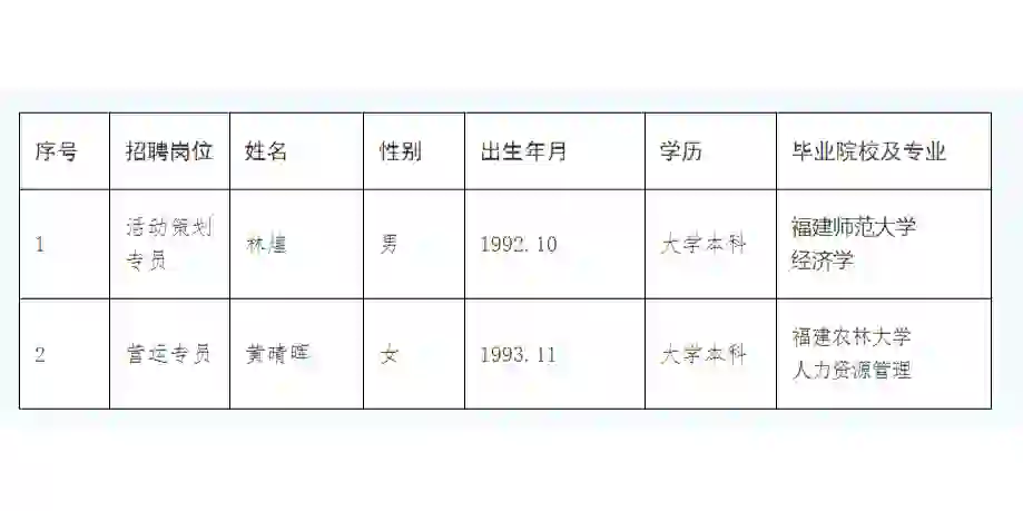 0908-3福州闽江之心江北公司拟聘用公示