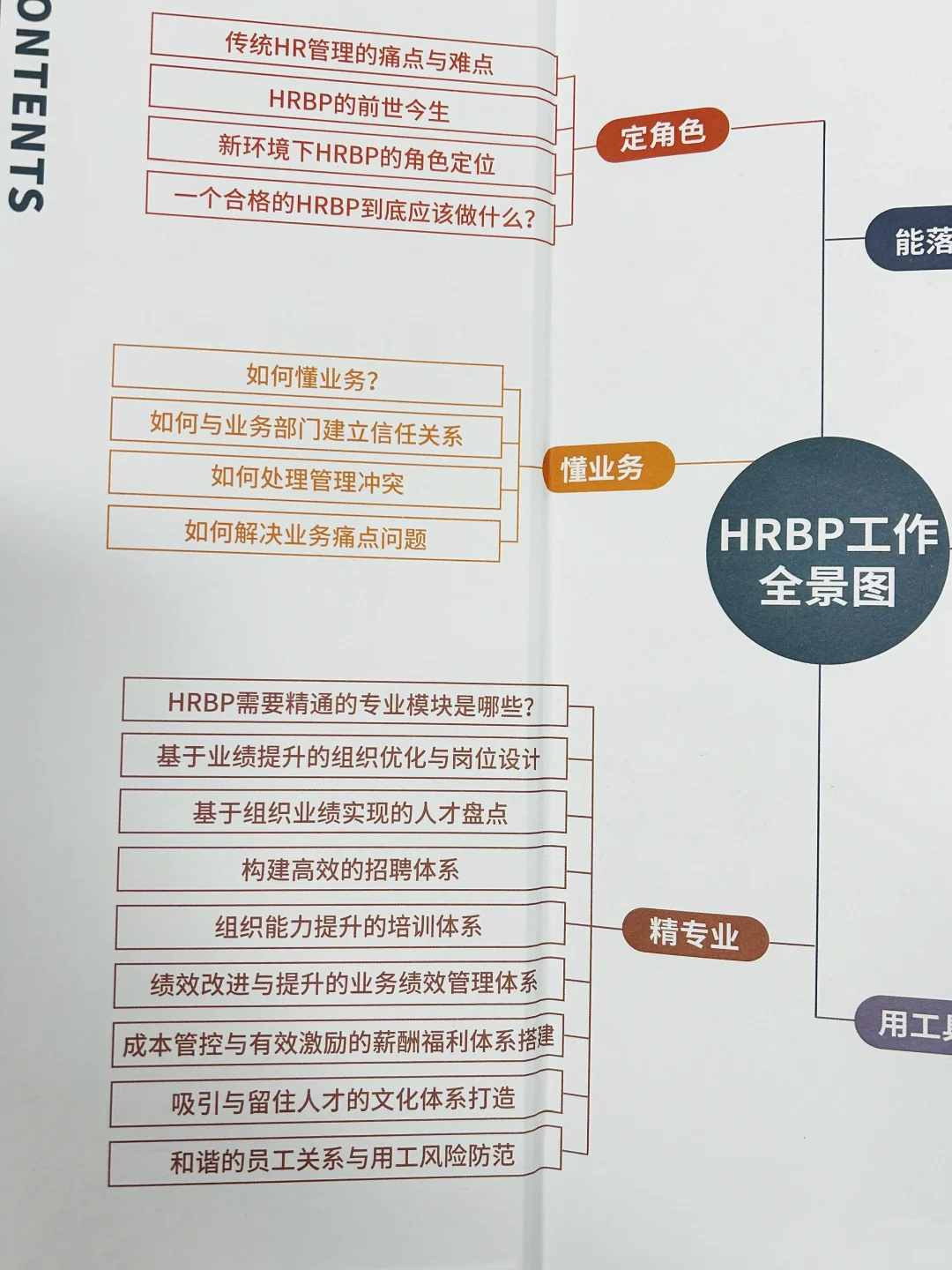 HR如何构建高效的招聘体系，太干货啦😭