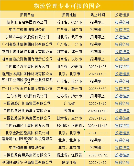 国企太爱物流管理专业了!!有2300岗可以投递