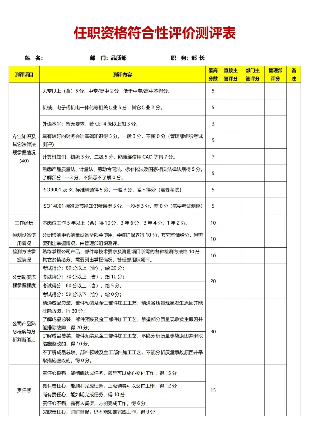 公司各部门岗位任职资格标准【超全🥹】