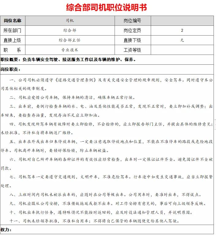 综合办公室各岗位职责说明书|小白工作指南