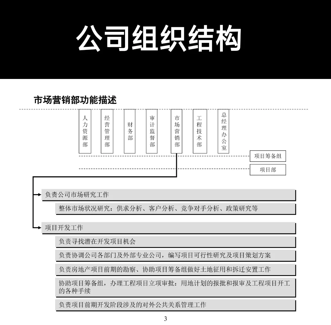 公司组织结构、部门职能、岗位职责