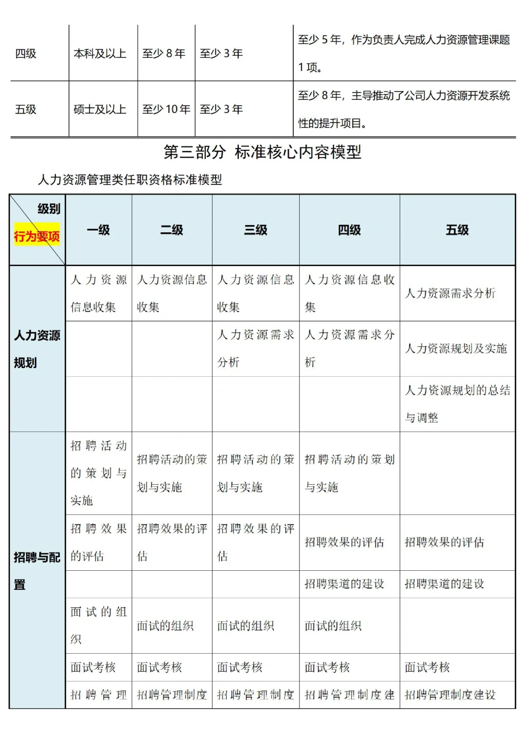 公司各部门岗位任职资格标准【超全🥹】