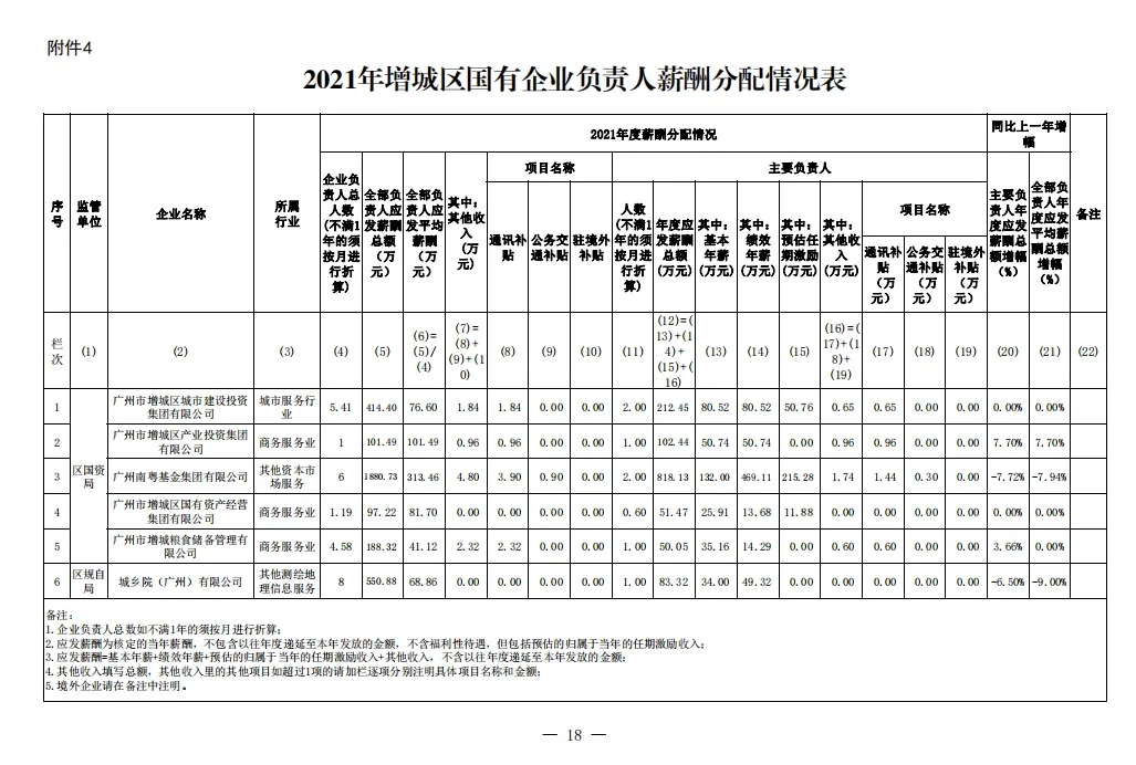 关于国企招聘领导和薪酬的