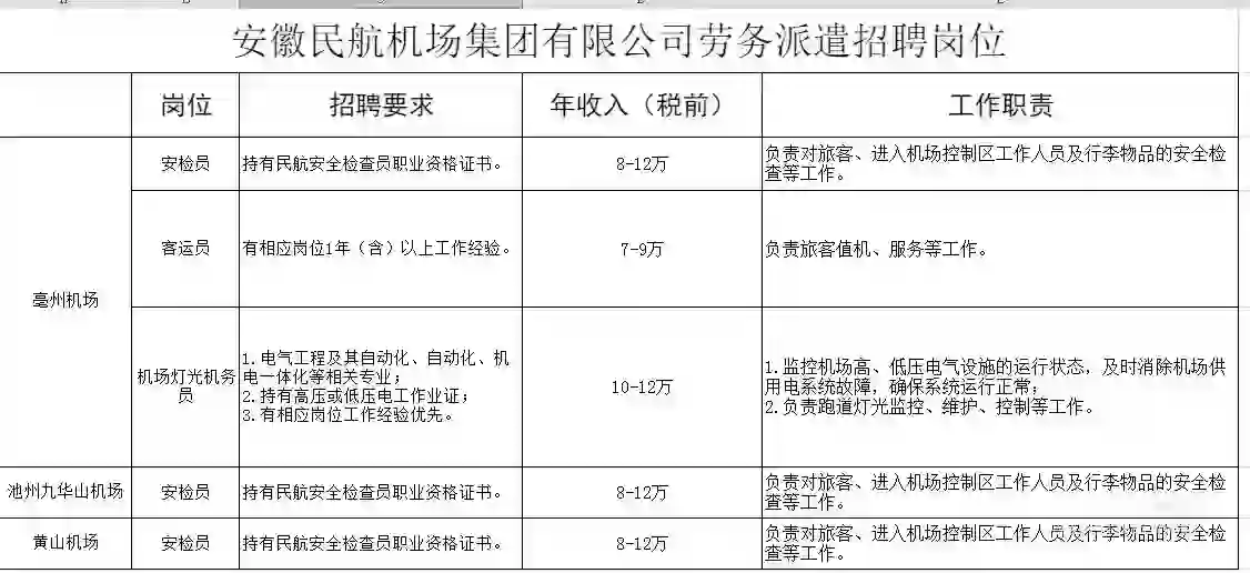 有接收到短信吗！！！