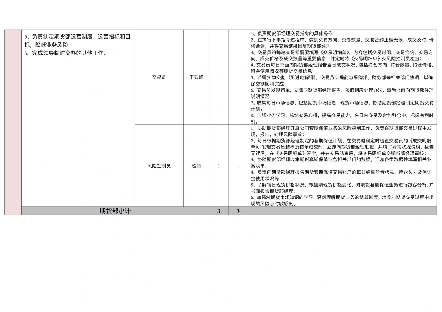 职能部门和岗位职责汇总表
