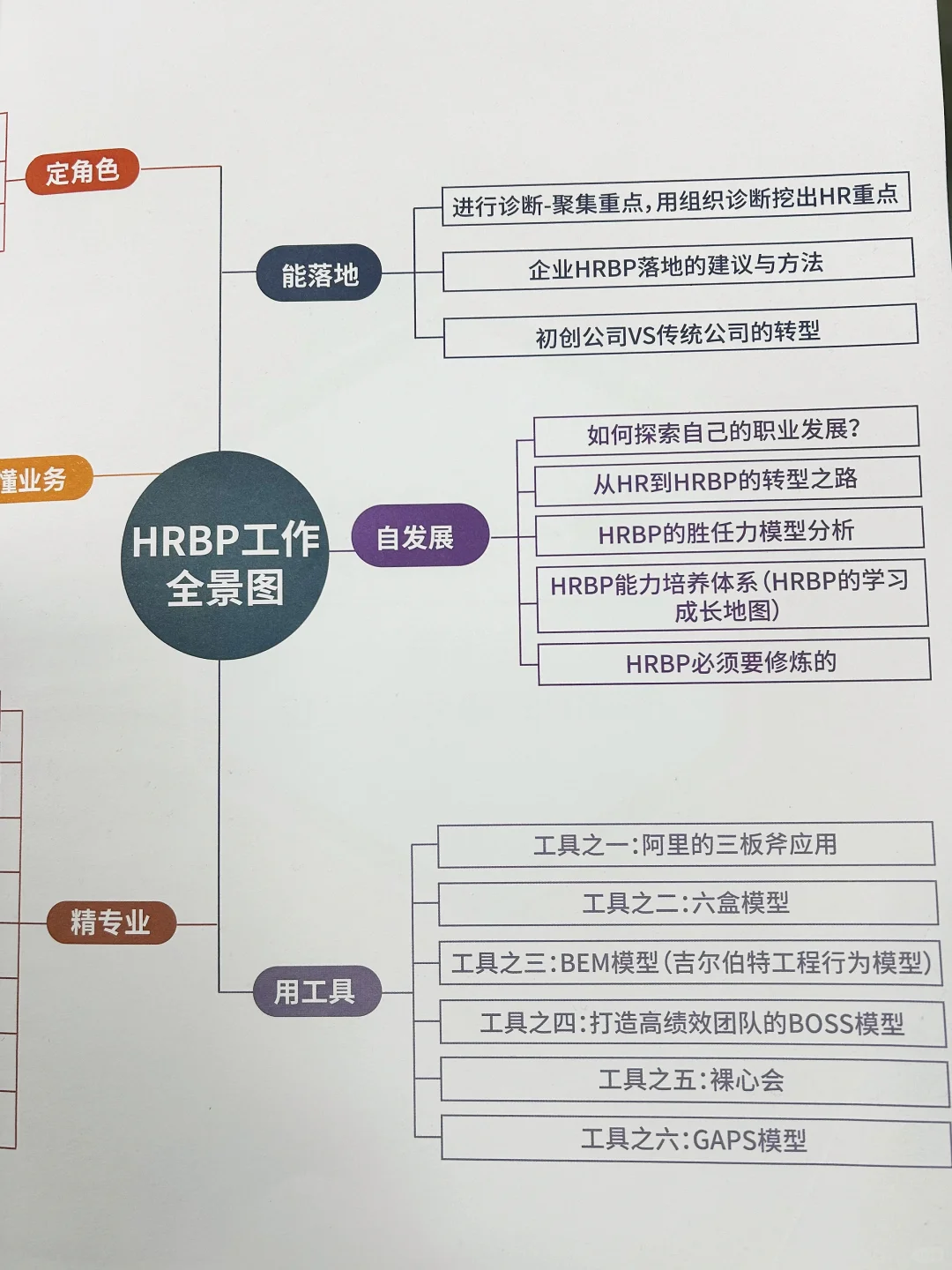 HR如何构建高效的招聘体系，太干货啦😭
