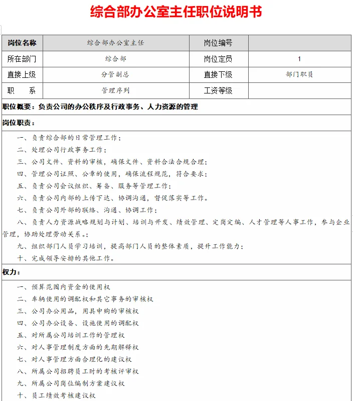 综合办公室各岗位职责说明书|小白工作指南