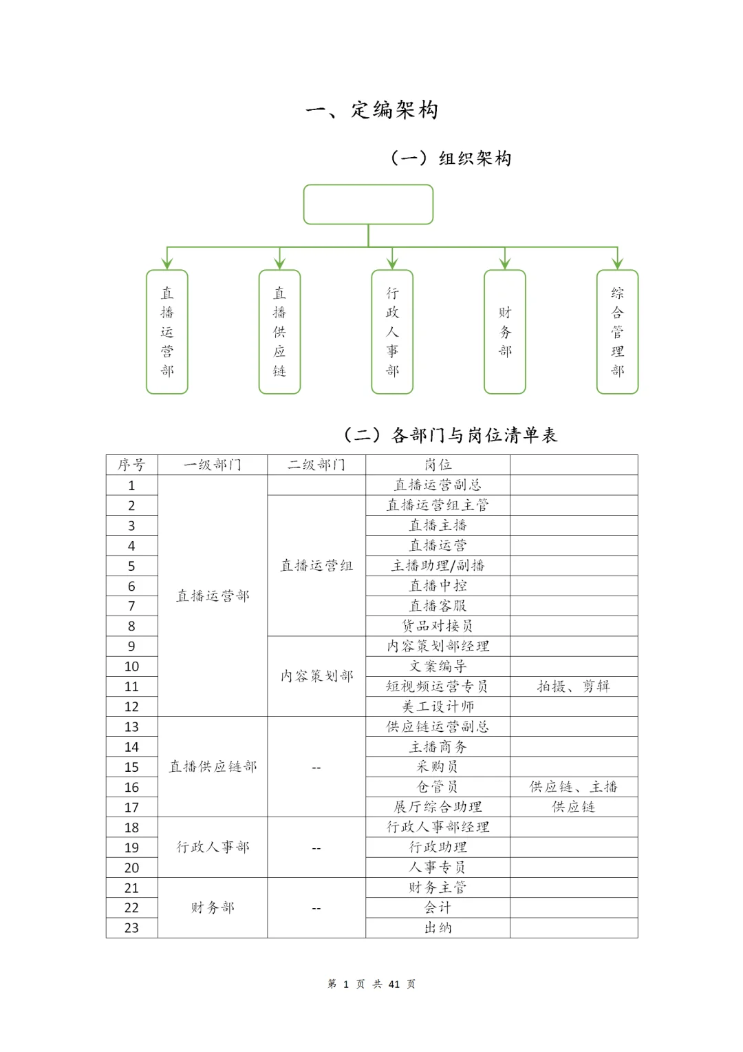 电商公司架构及岗位职责【全41页】