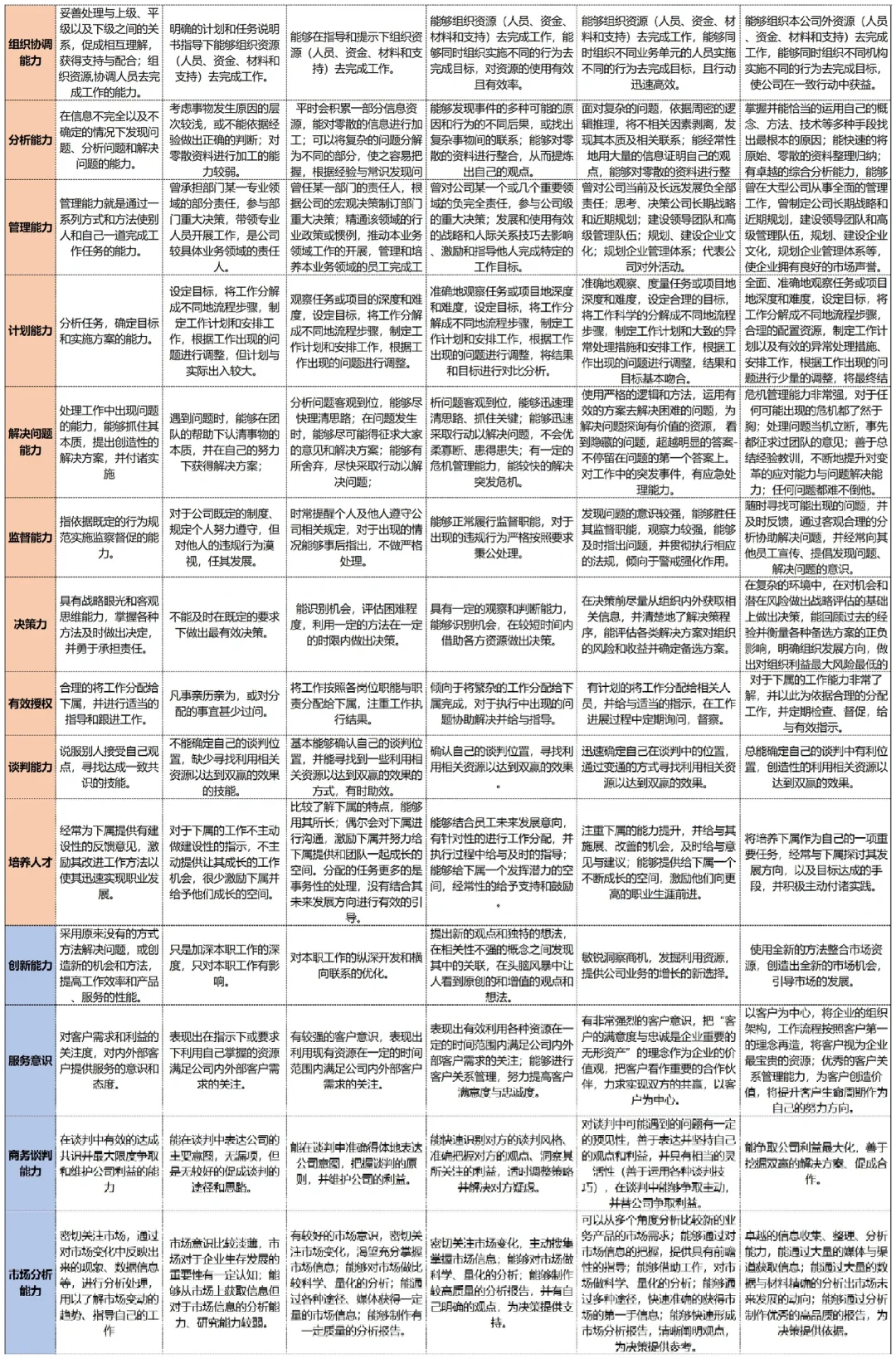 公司各部门岗位任职资格标准【超全🥹】