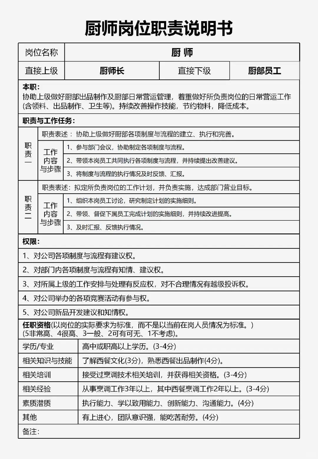 餐厅组织架构及岗位职责说明书