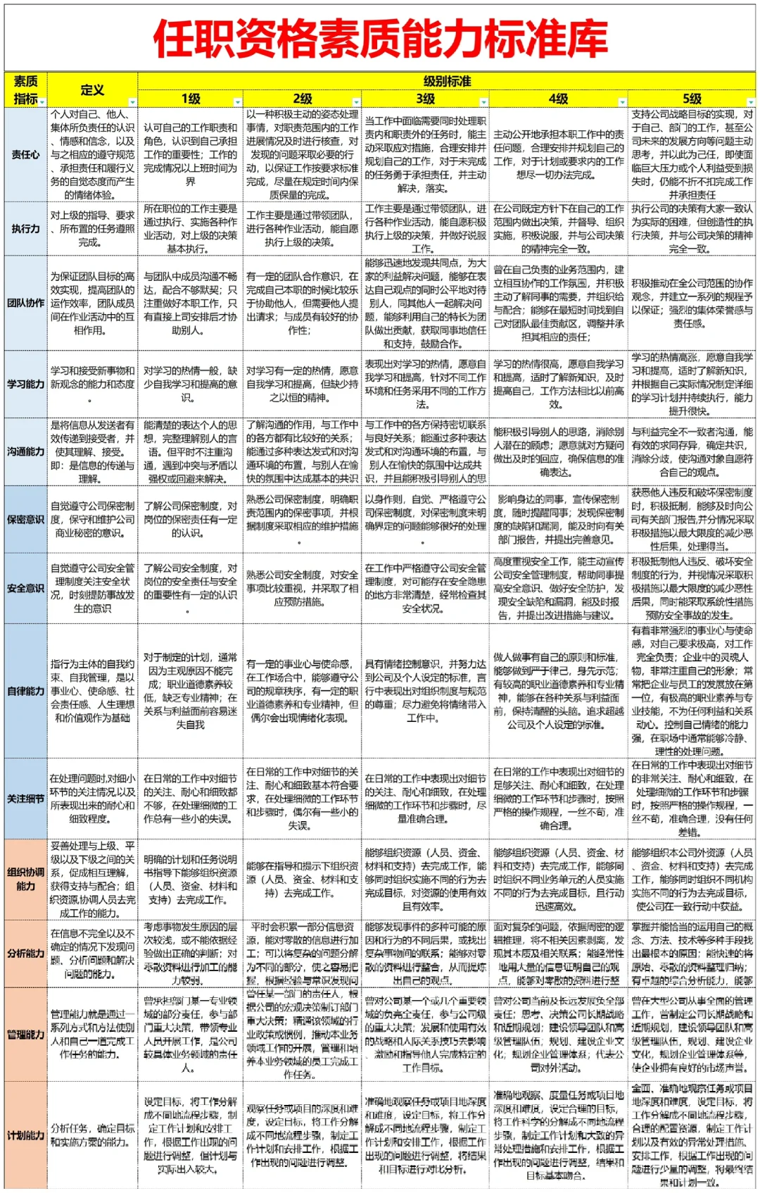公司各部门岗位任职资格标准【超全🥹】
