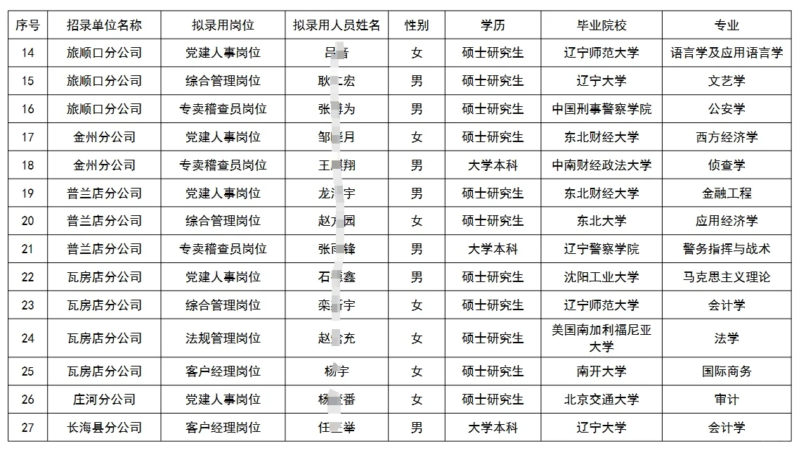 大连烟草公司24年拟聘名单开始公示