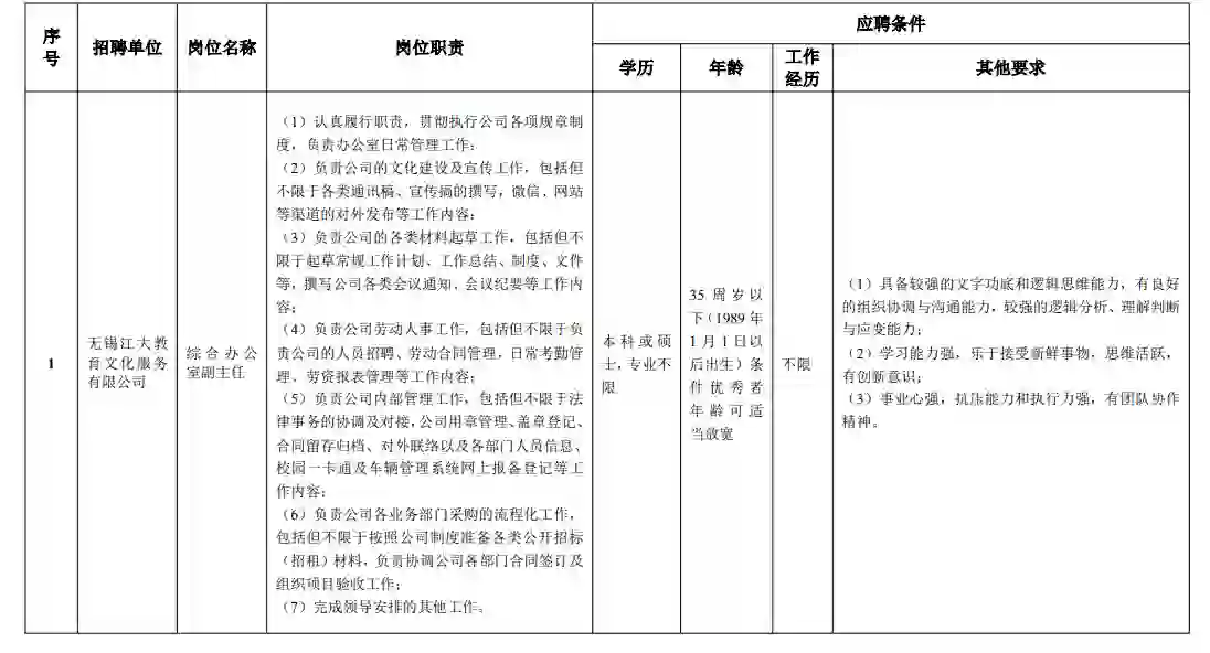 江大资产管理有限公司招人